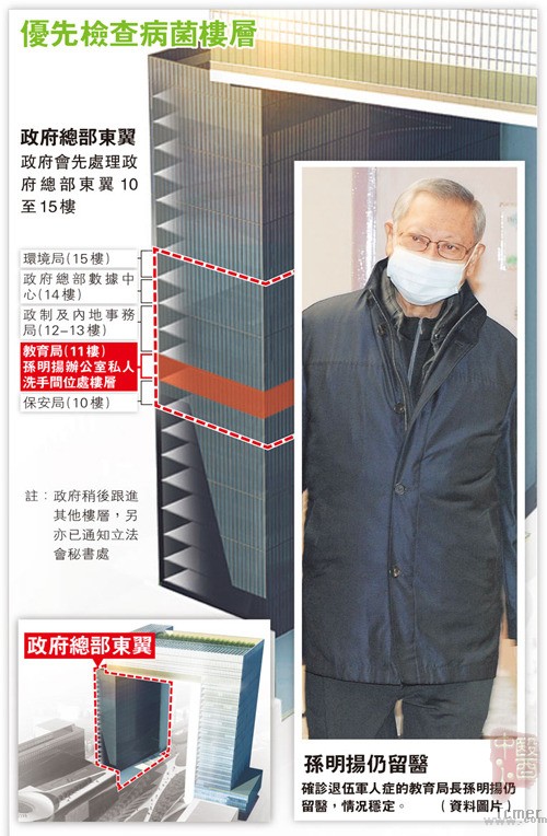 �������֢�˾������֡���������������ܲ��ಿ��