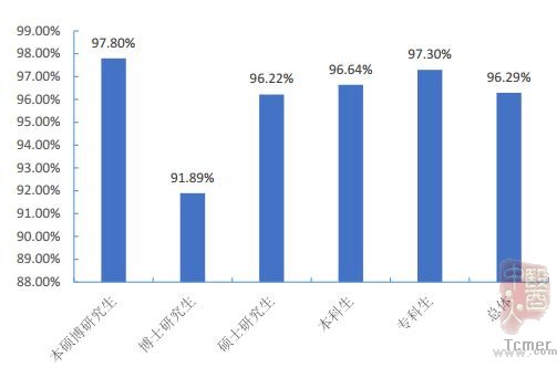 ˵: ϷҽƴѧҵȥĶˣ71.8%㶫н5380 Ԫ